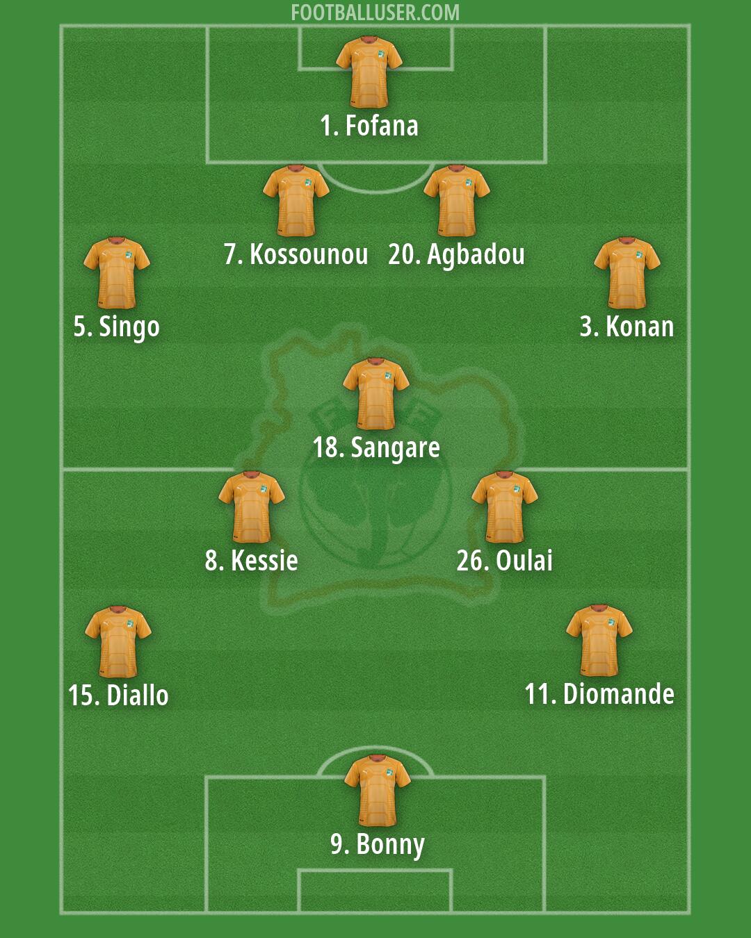 Ivory Coast Formation 2026