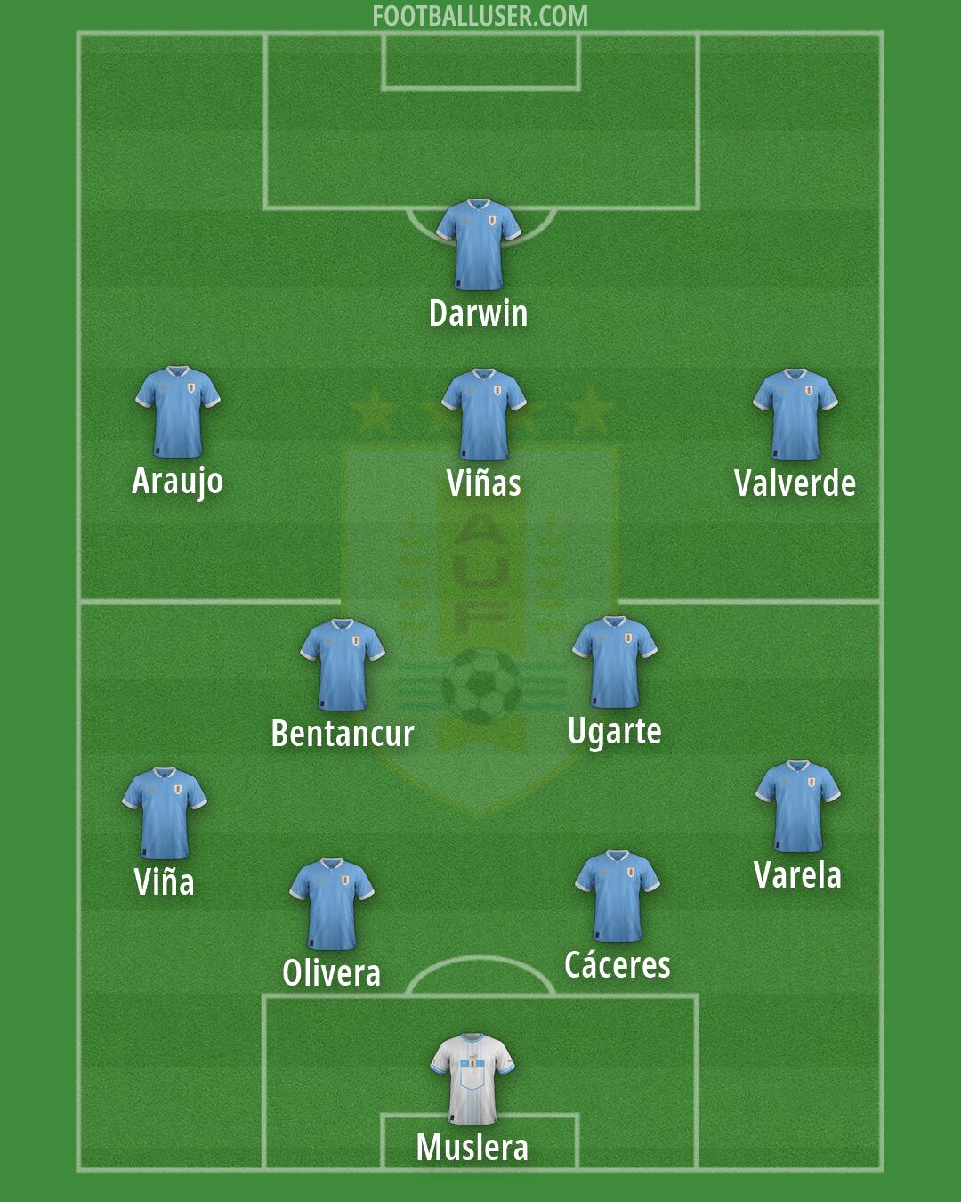 Uruguay Formation 2026