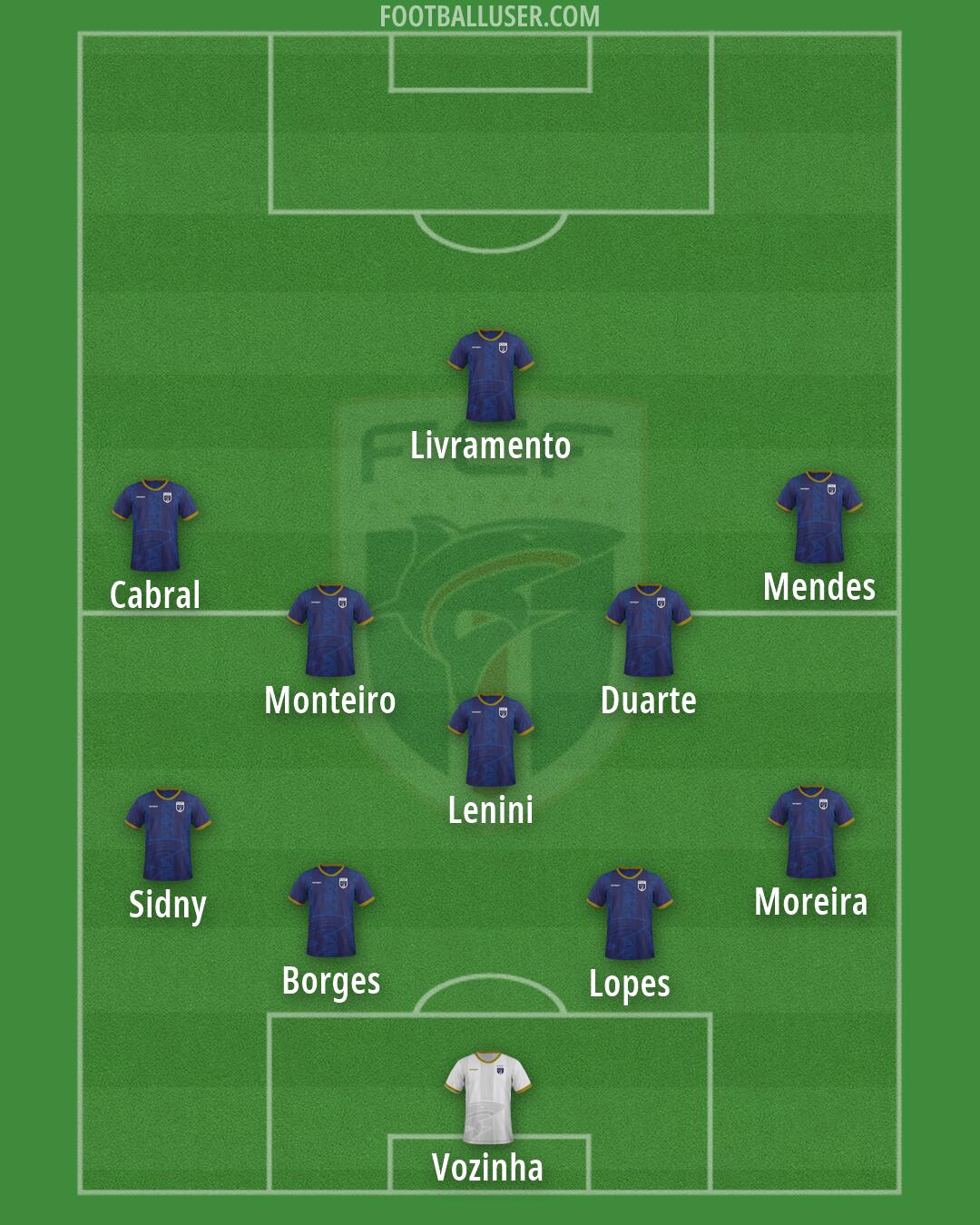 Cape Verde Islands Formation 2026