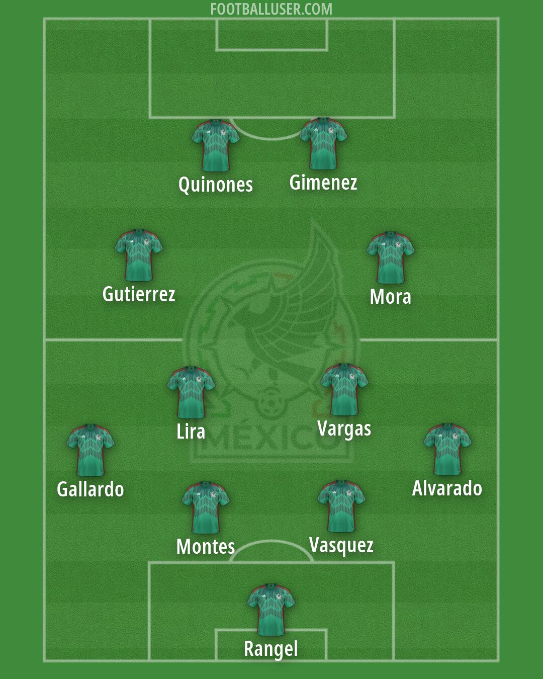 Mexico Formation 2026