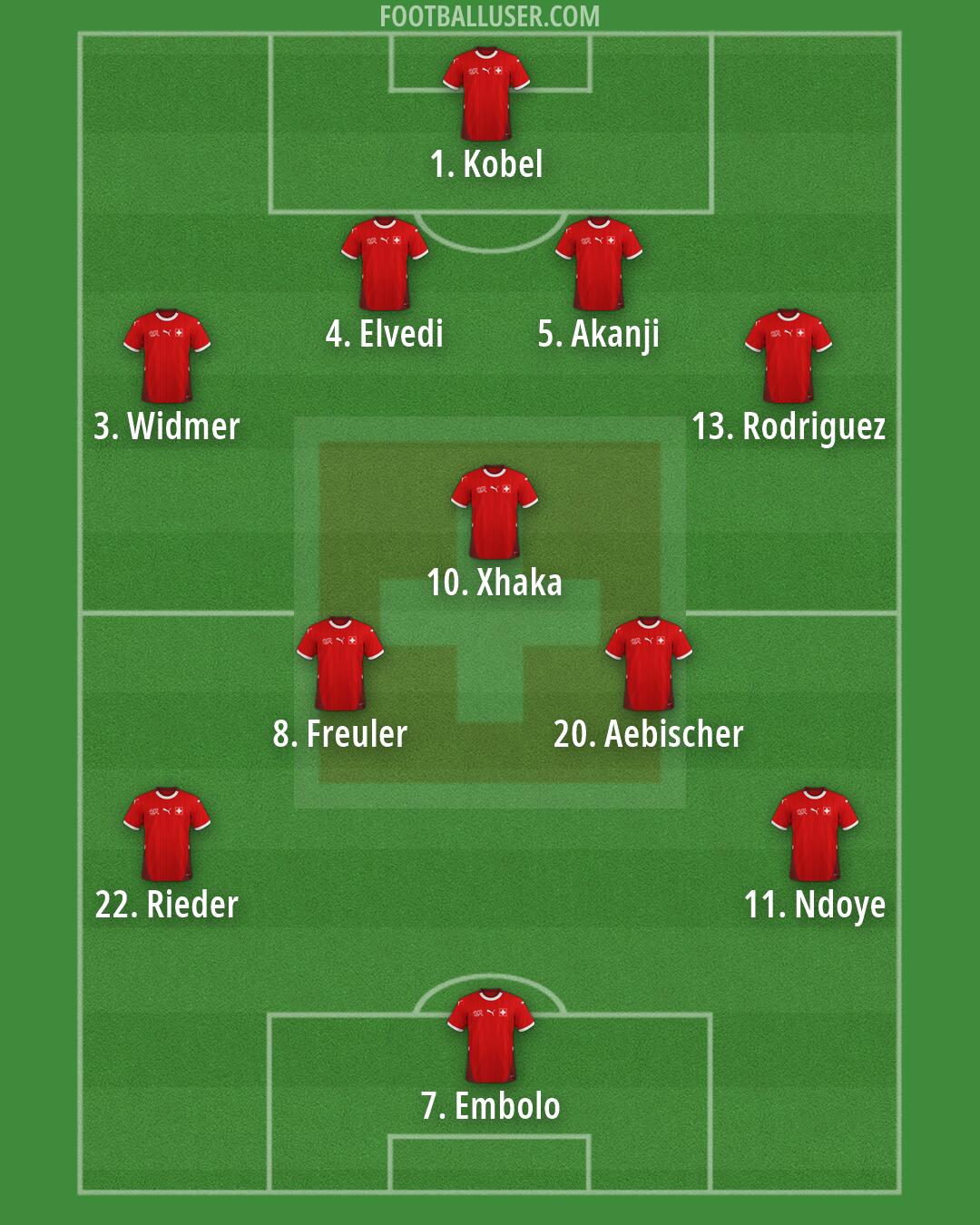Switzerland Formation 2026