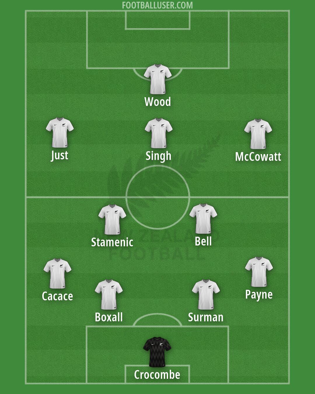 New Zealand Formation 2026