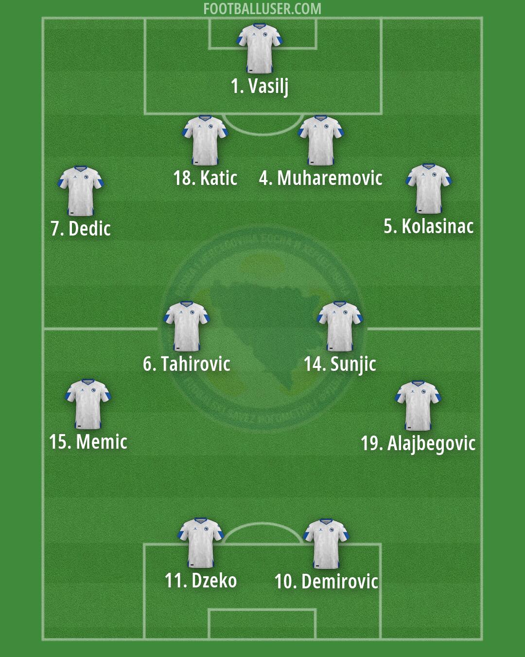 Bosnia and Herzegovina Formation 2026
