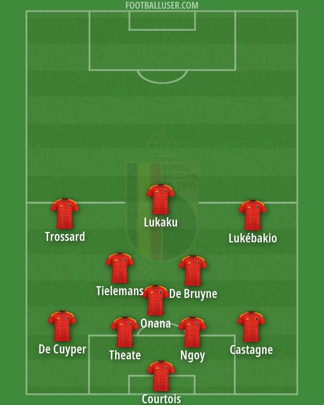 Belgium Formation 2026