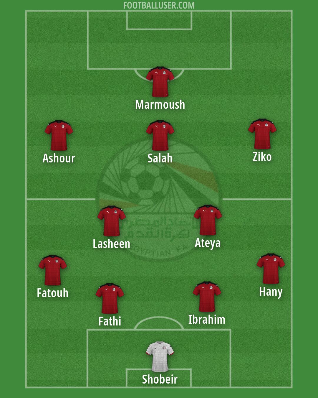 Egypt Formation 2026
