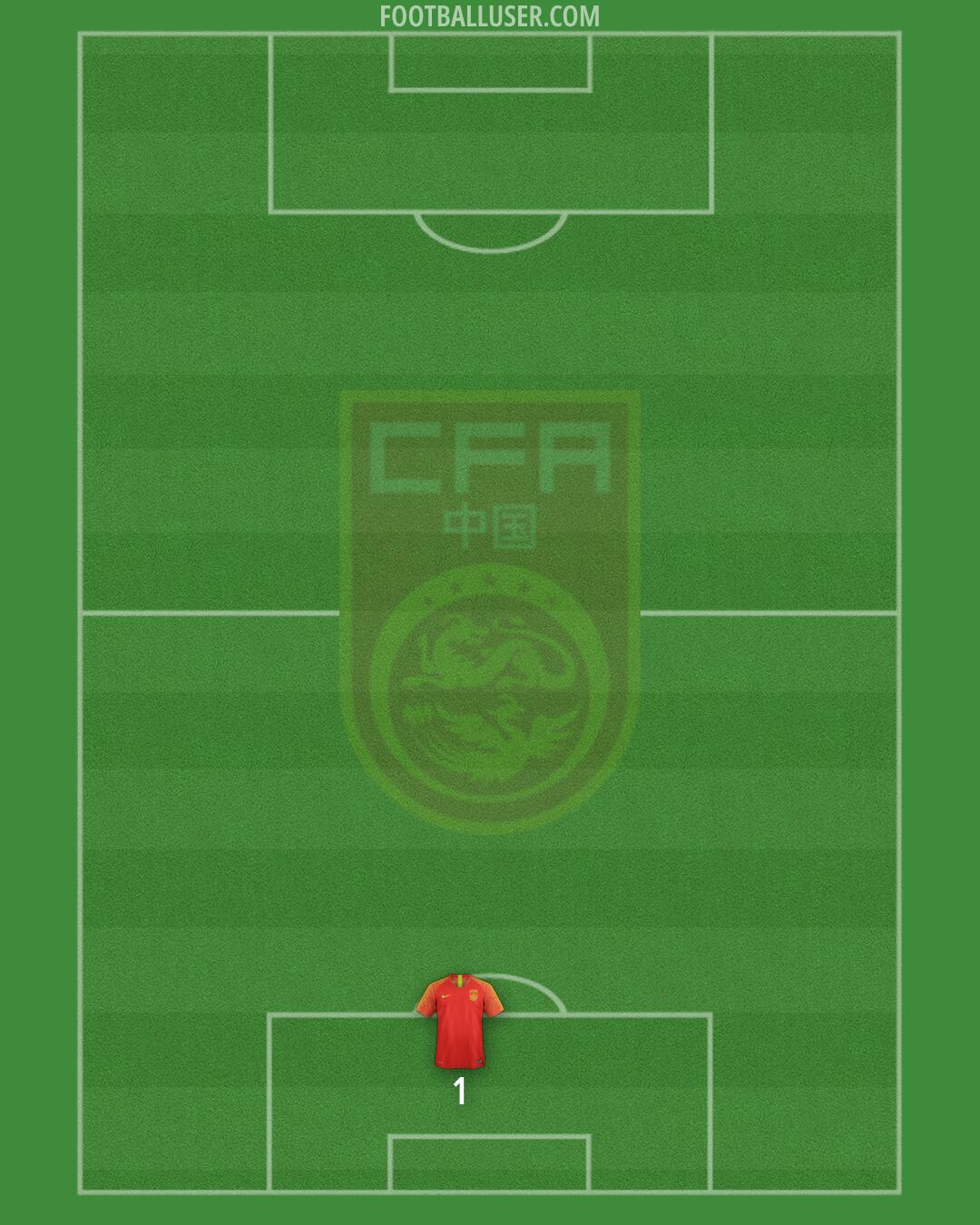 China PR Formation 2026