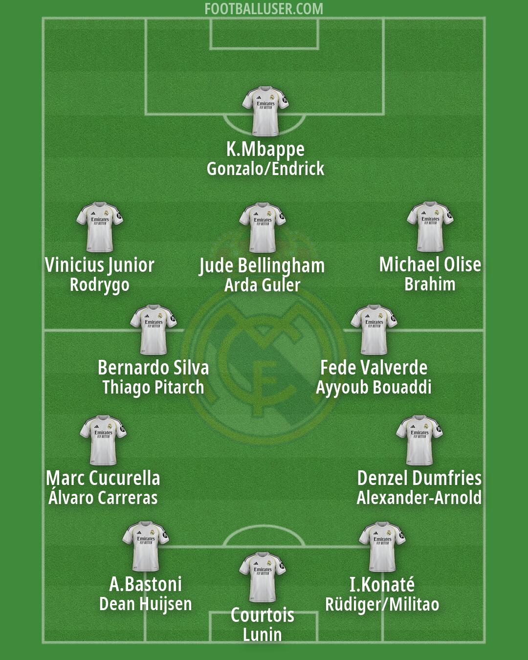 Real Madrid Formation 2026