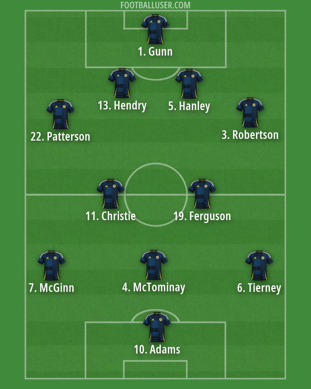 Scotland Formation 2026