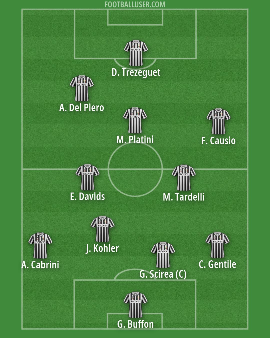 Juventus Formation 2026