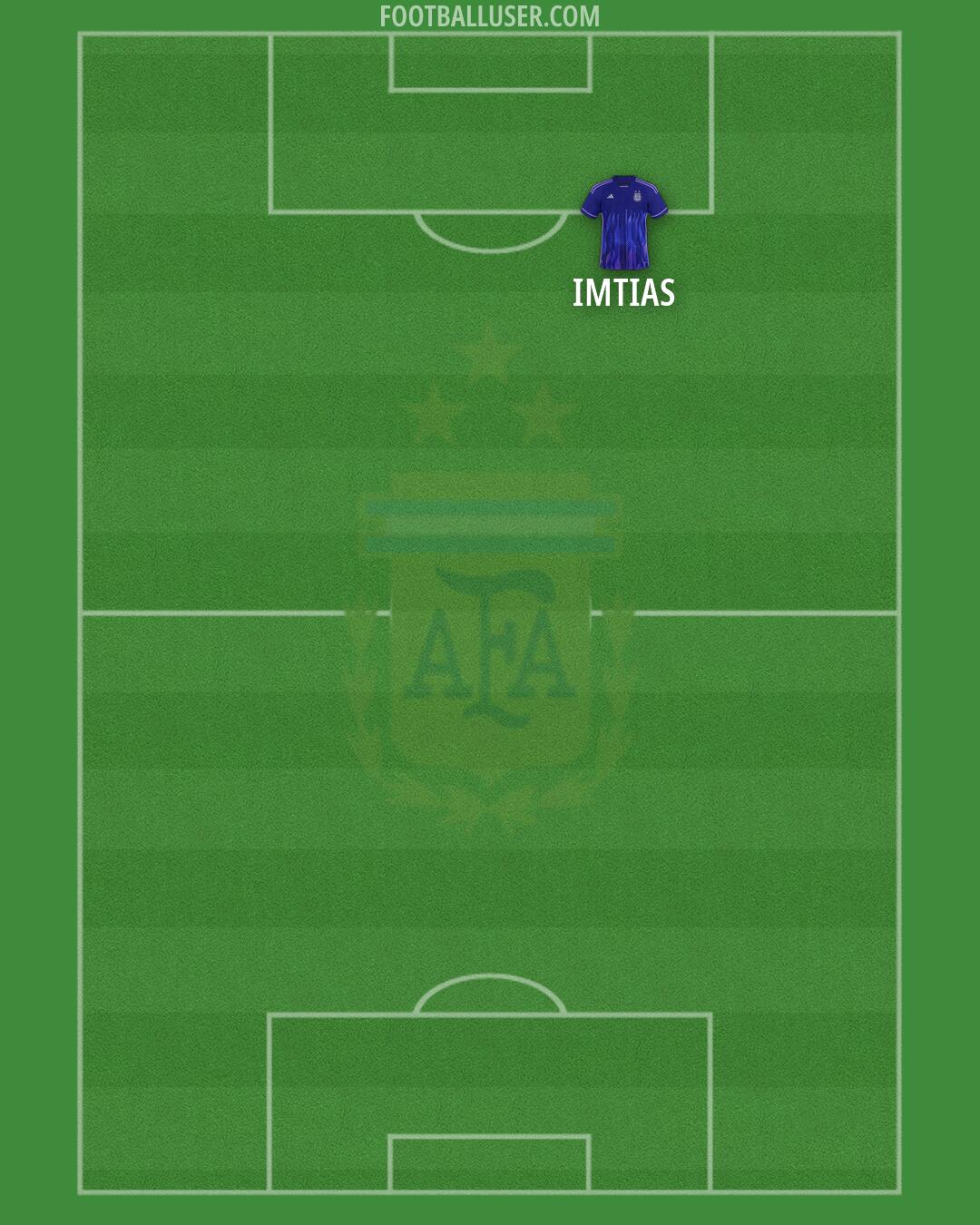 Argentina Formation 2026