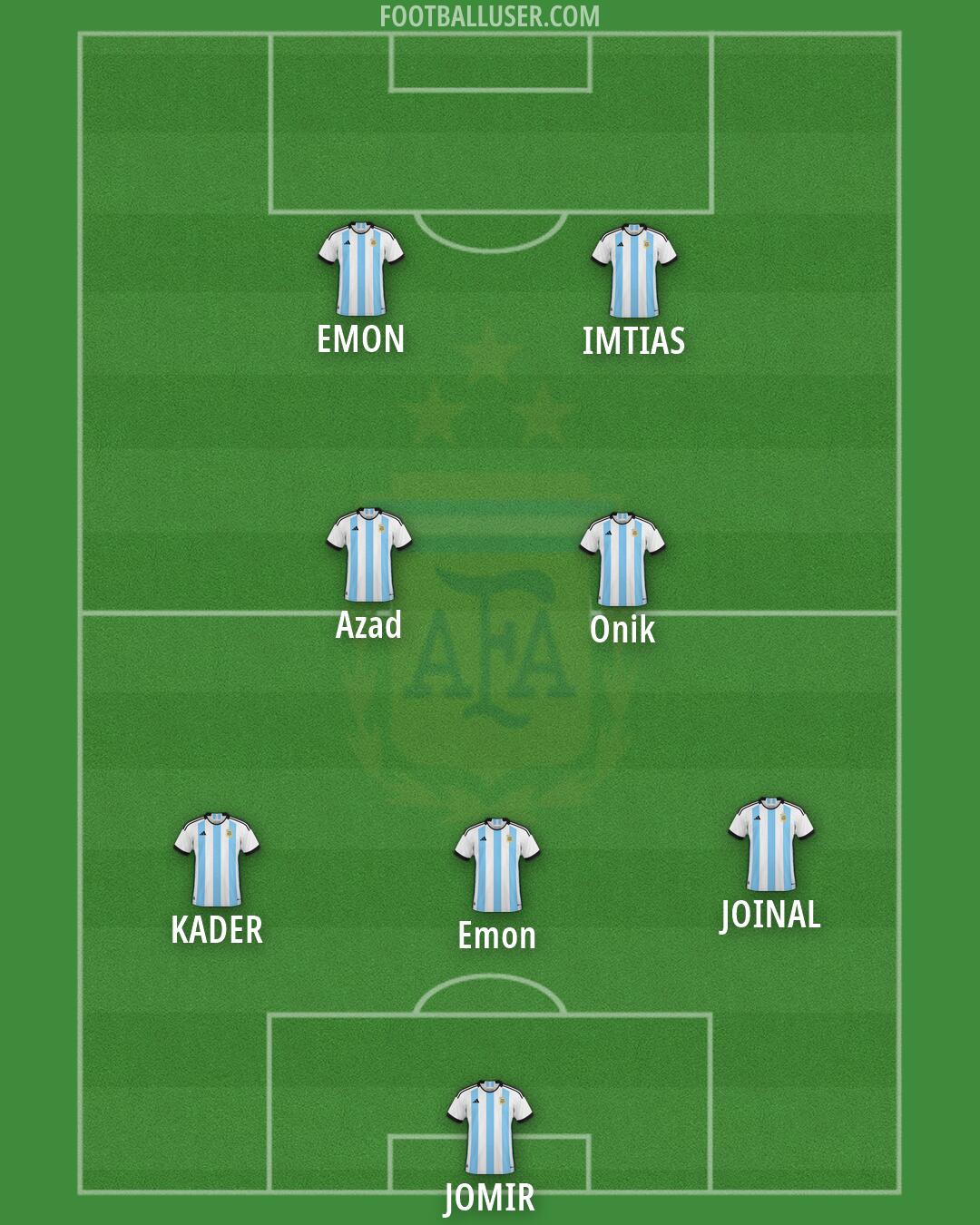 Argentina Formation 2026