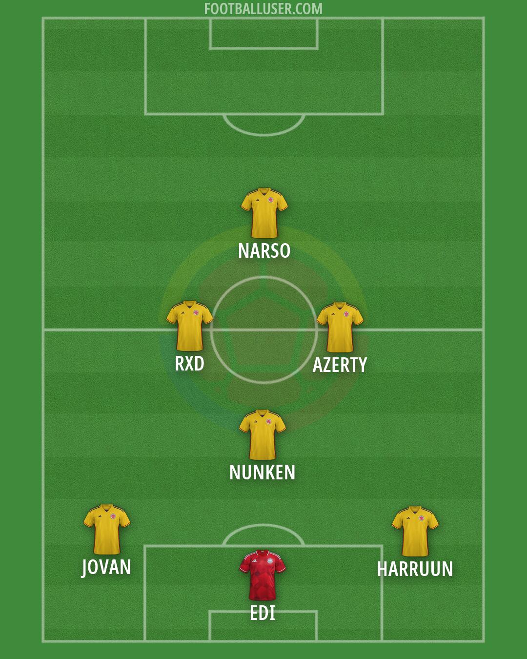 Colombia Formation 2026