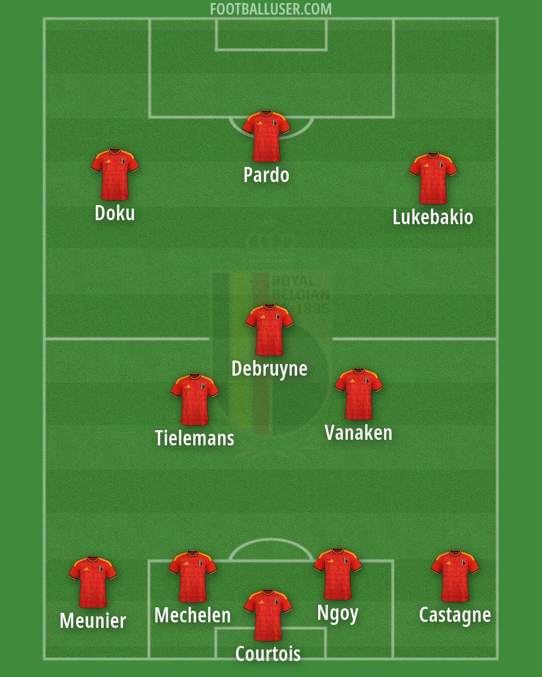Belgium Formation 2026