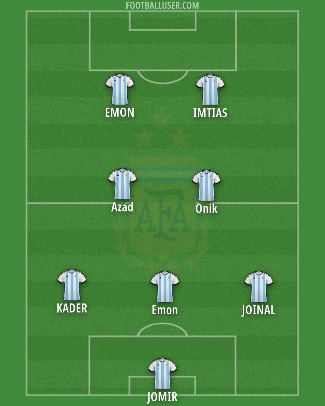 Argentina Formation 2026