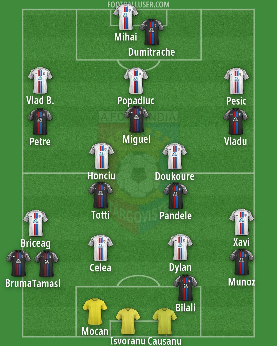 Chindia Târgoviste Formation 2026
