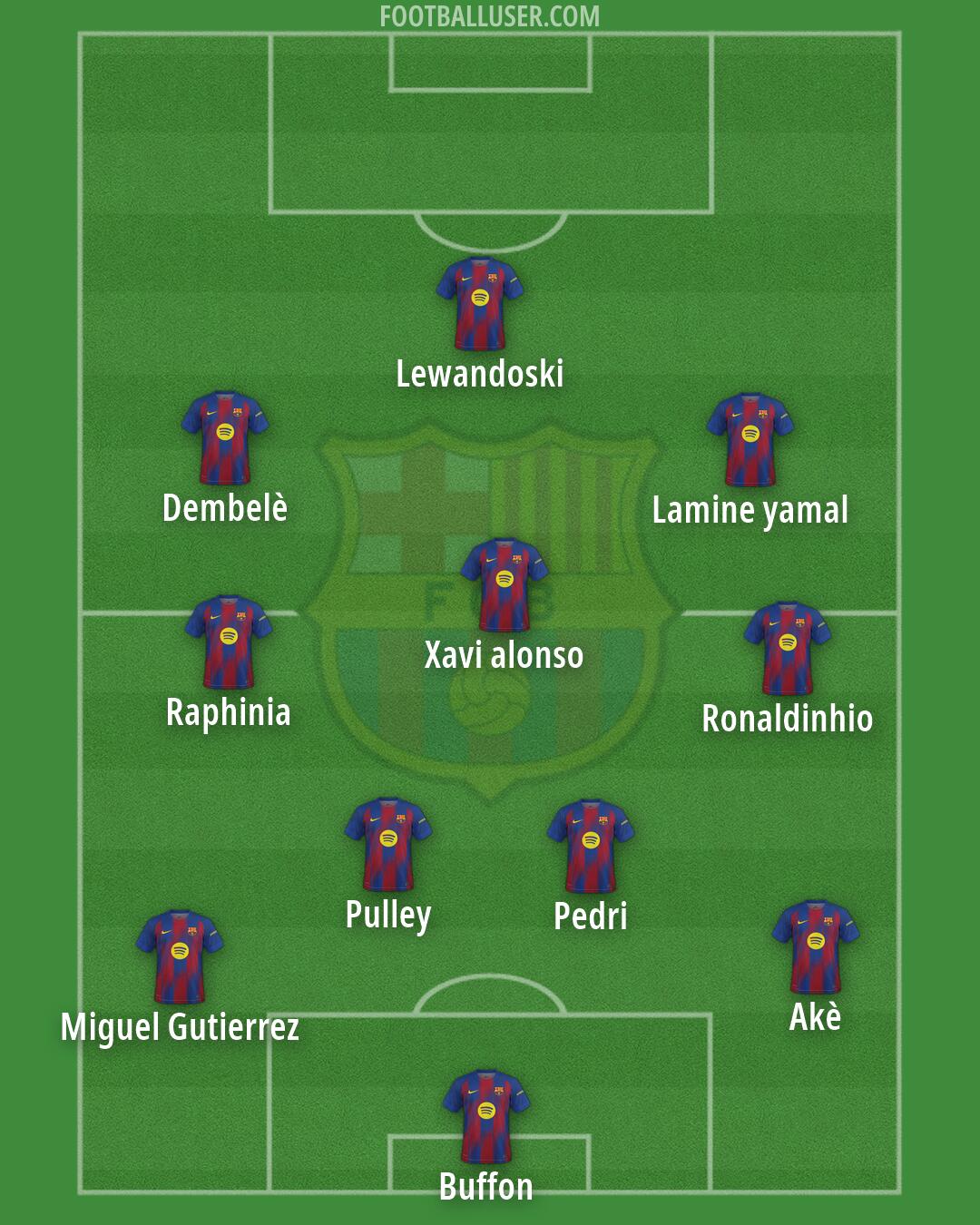 Barcelona Formation 2026