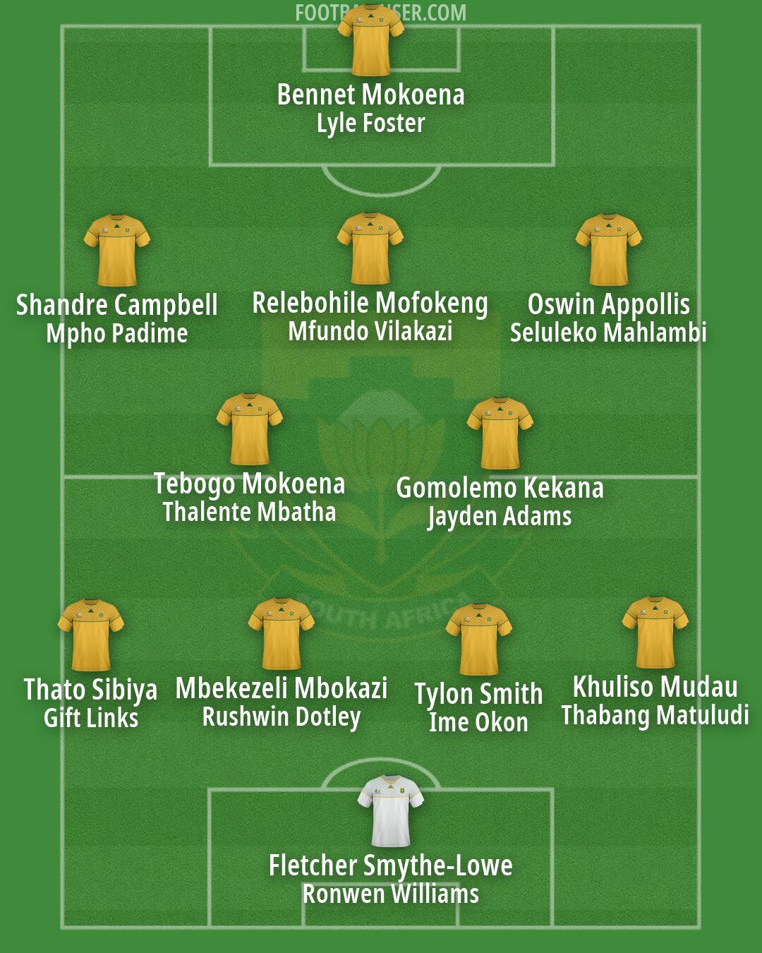 South Africa Formation 2026
