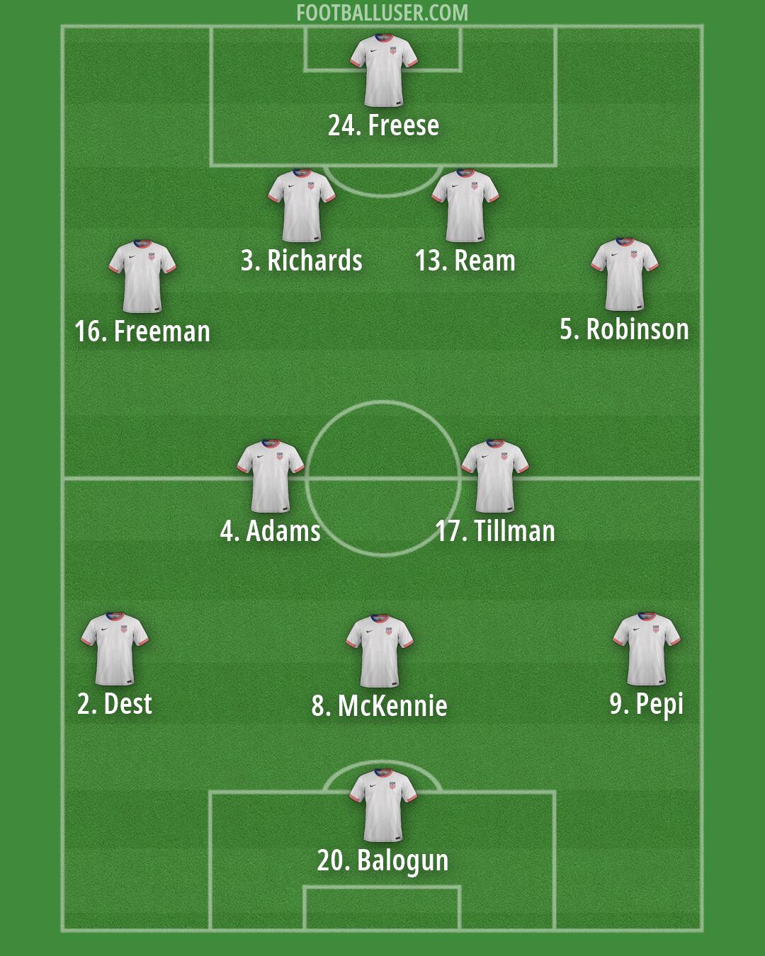United States Formation 2026