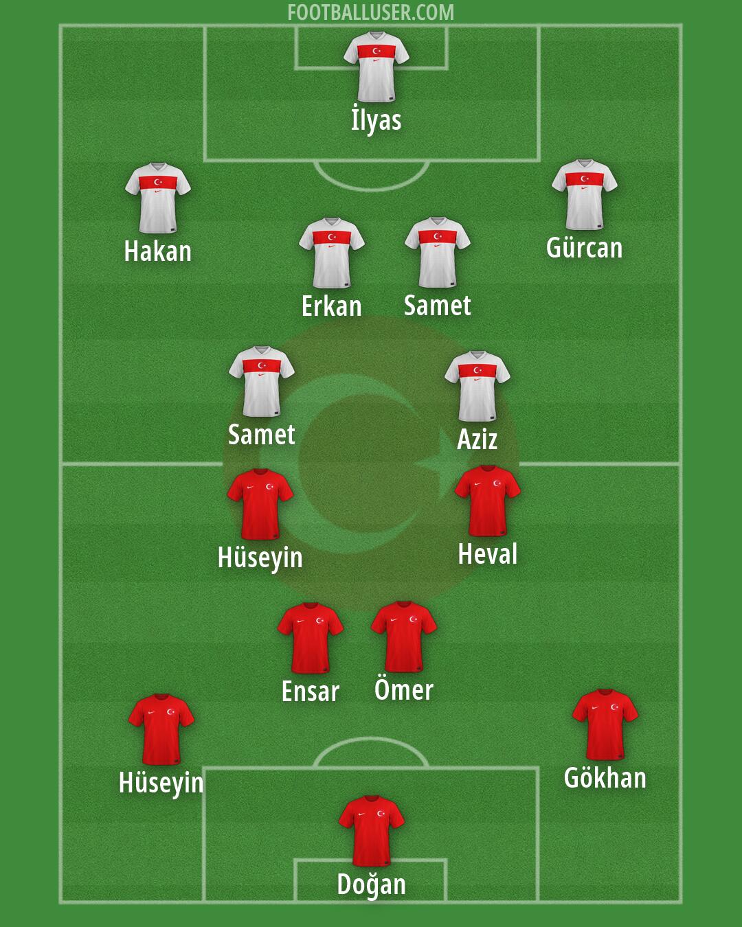 Türkiye Formation 2026