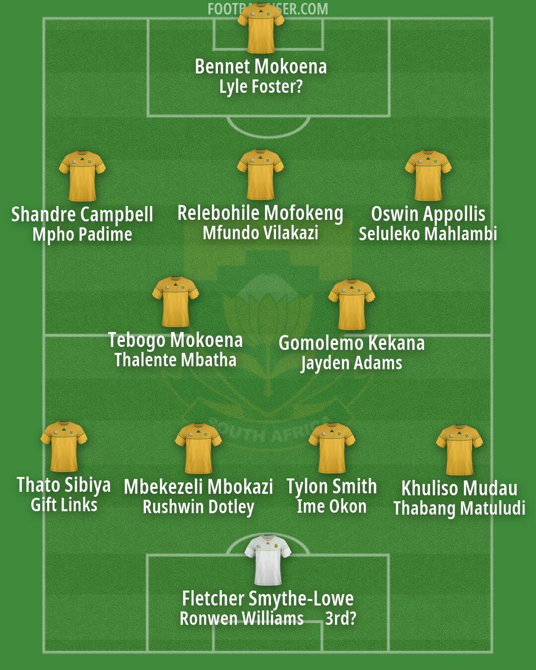 South Africa Formation 2026