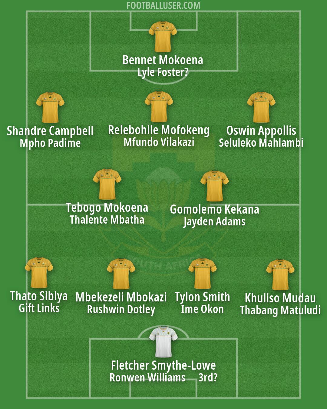 South Africa Formation 2026