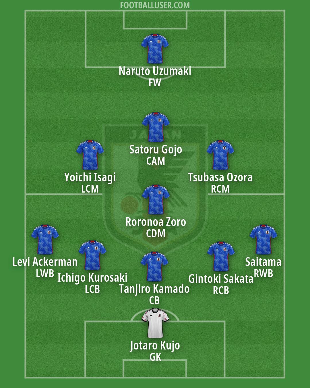 Japan Formation 2026