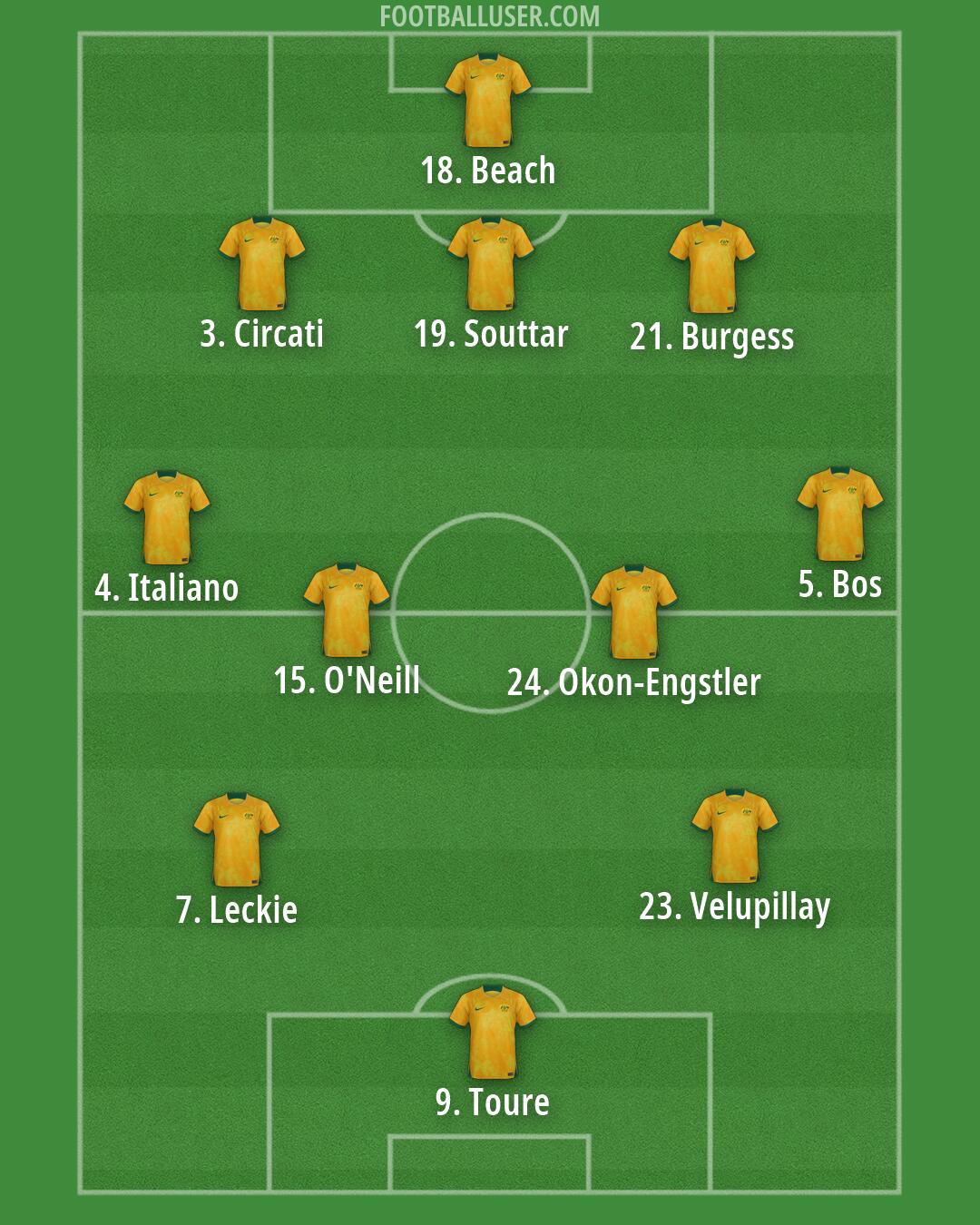 Australia Formation 2026