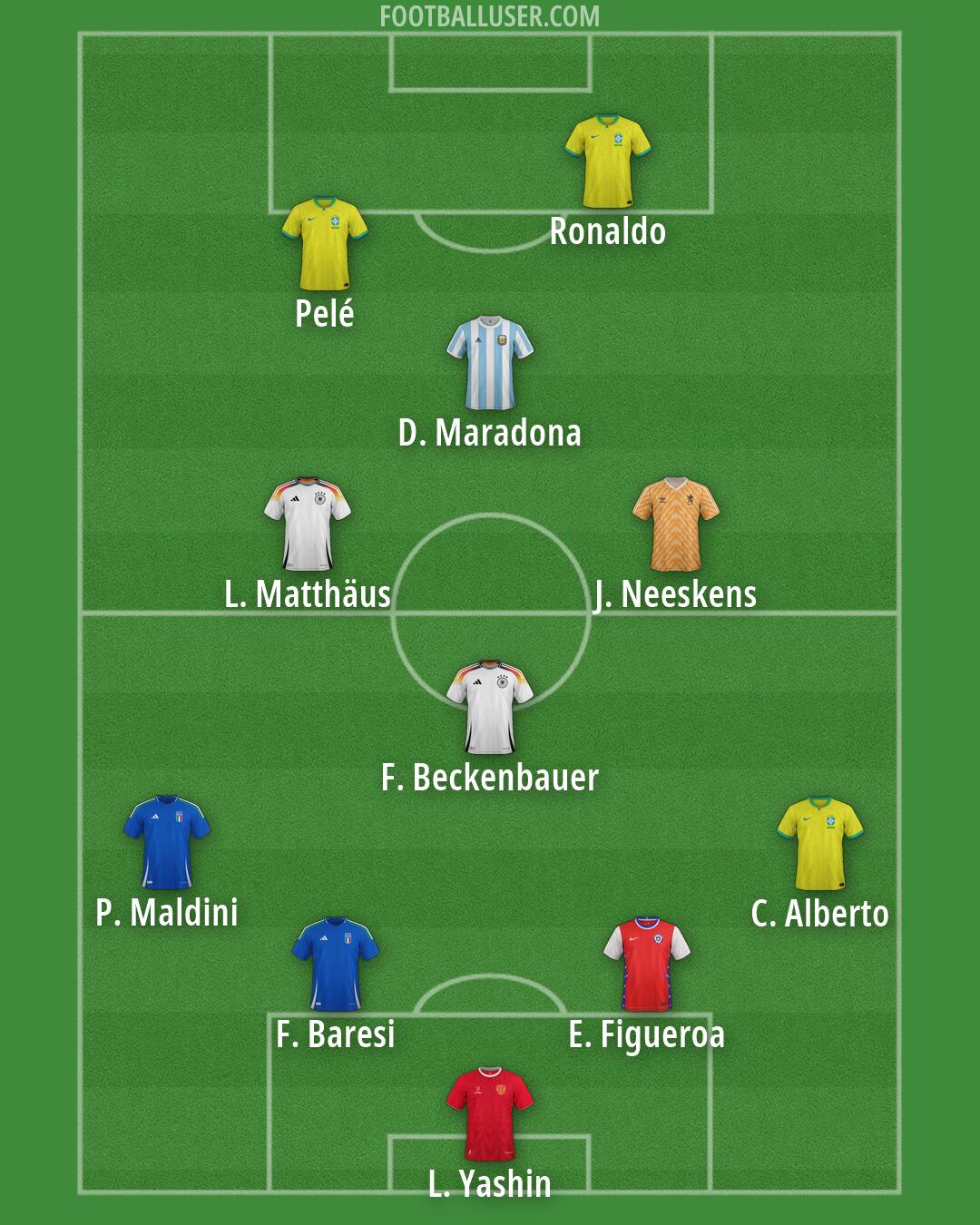 Custom Team Formation 2026