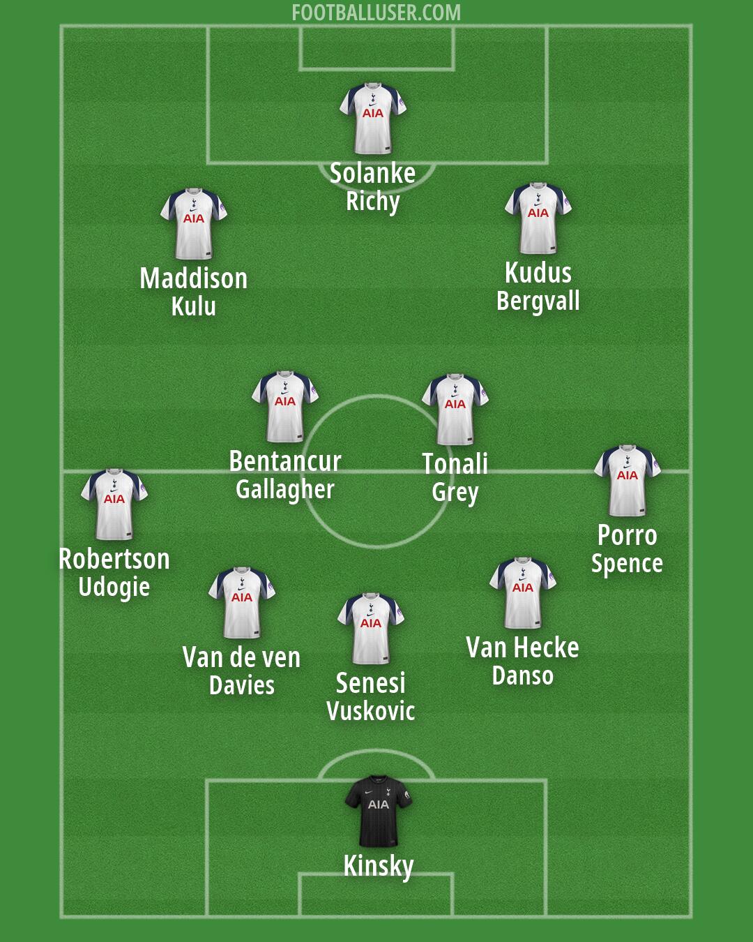 Tottenham Formation 2026