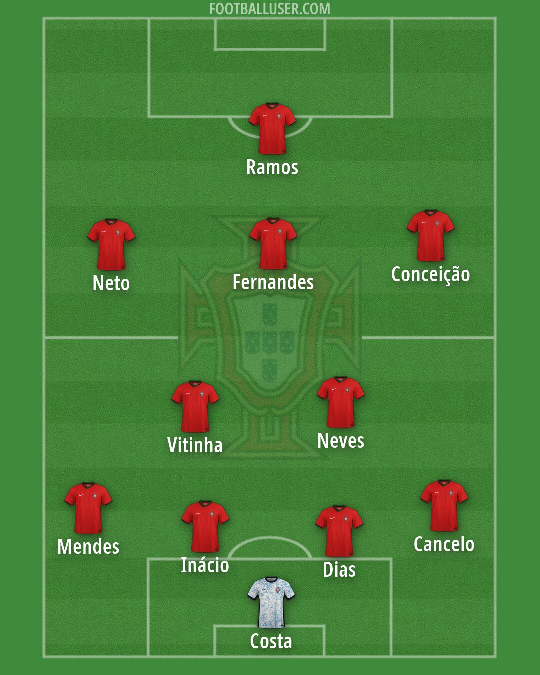 Portugal Formation 2026