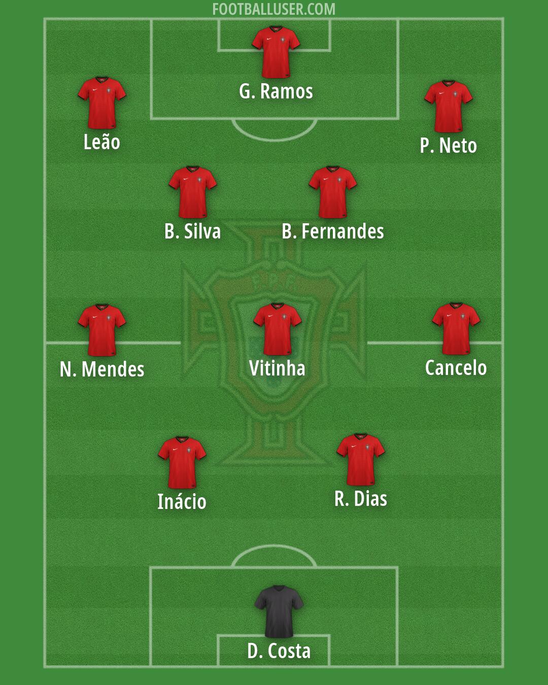 Portugal Formation 2026