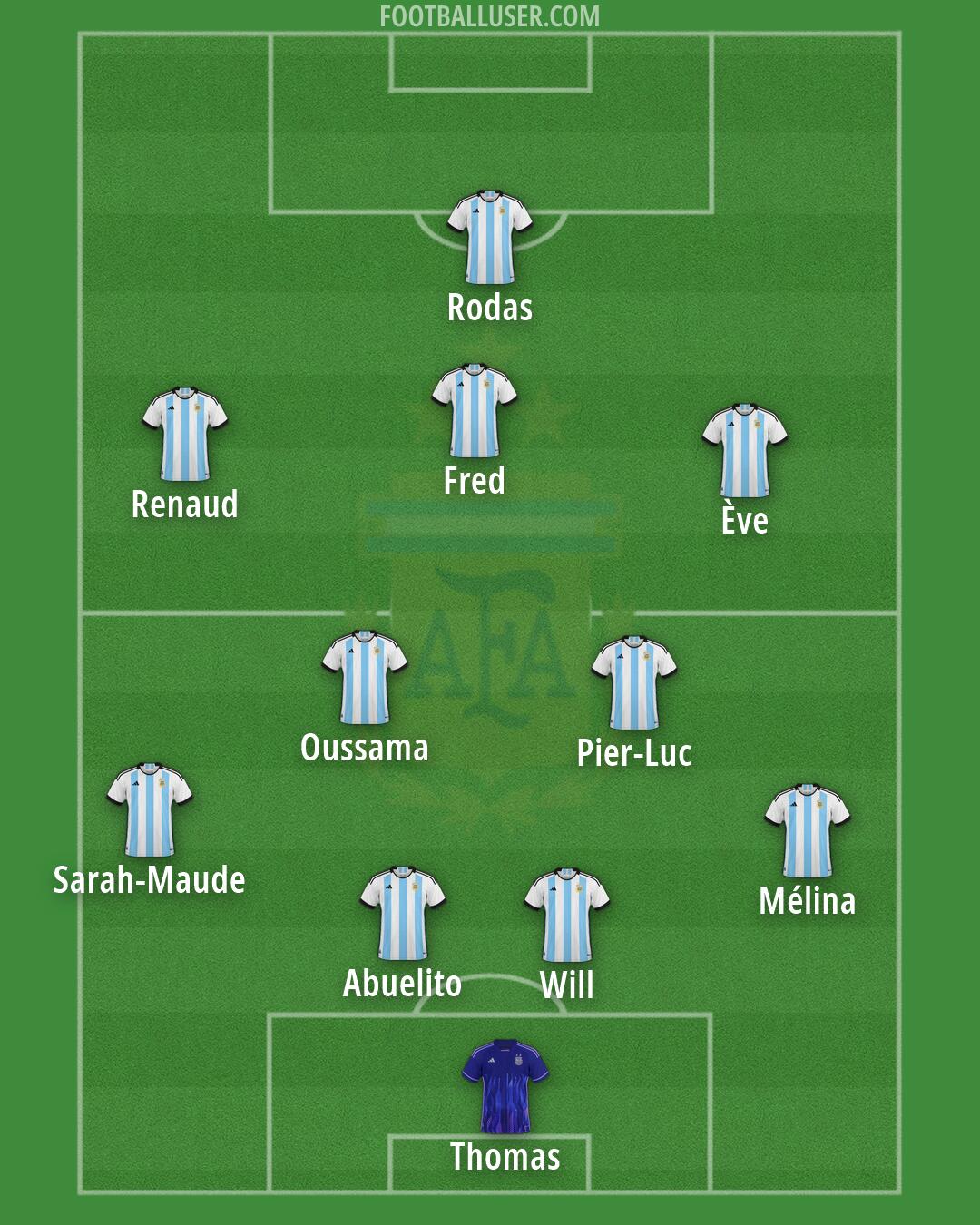 Argentina Formation 2026