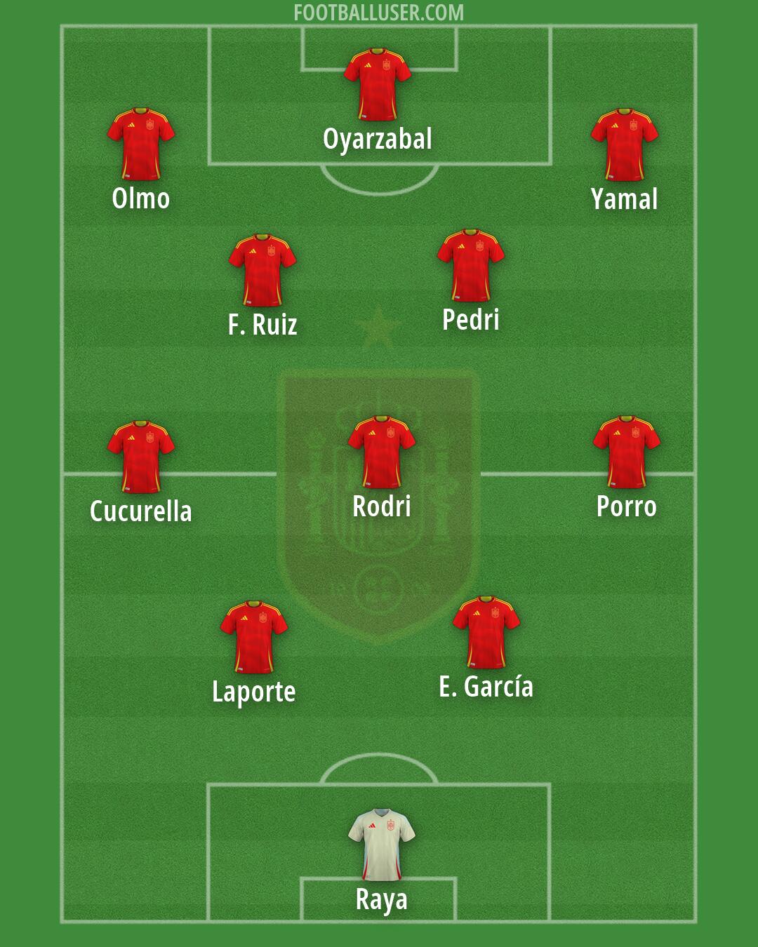 Spain Formation 2026