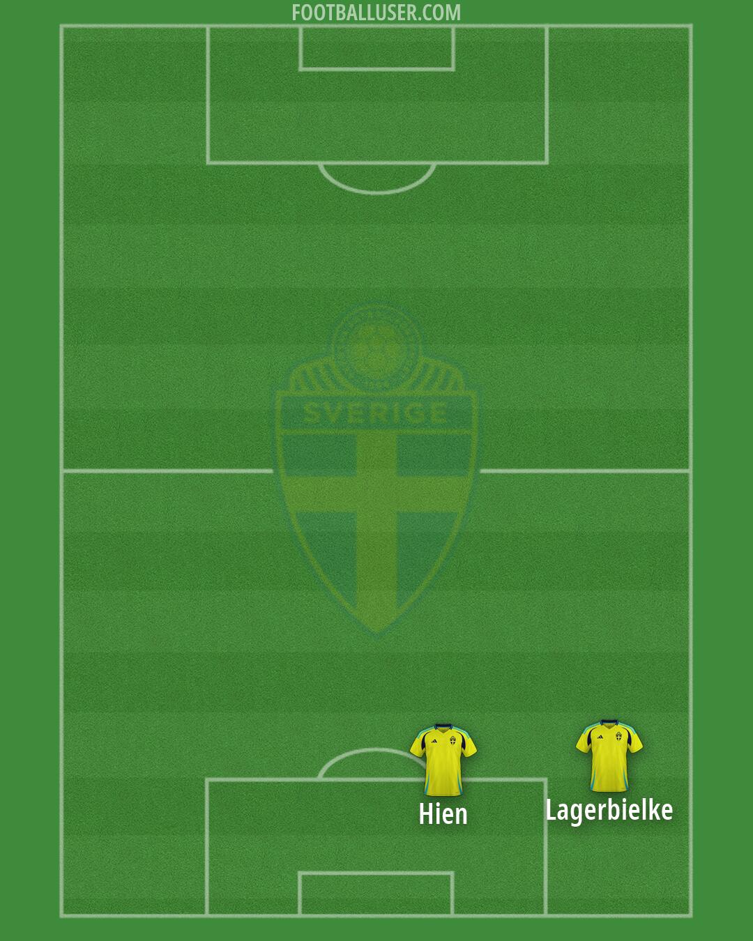 Sweden Formation 2026