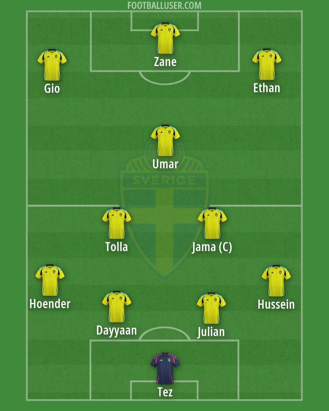 Sweden Formation 2026