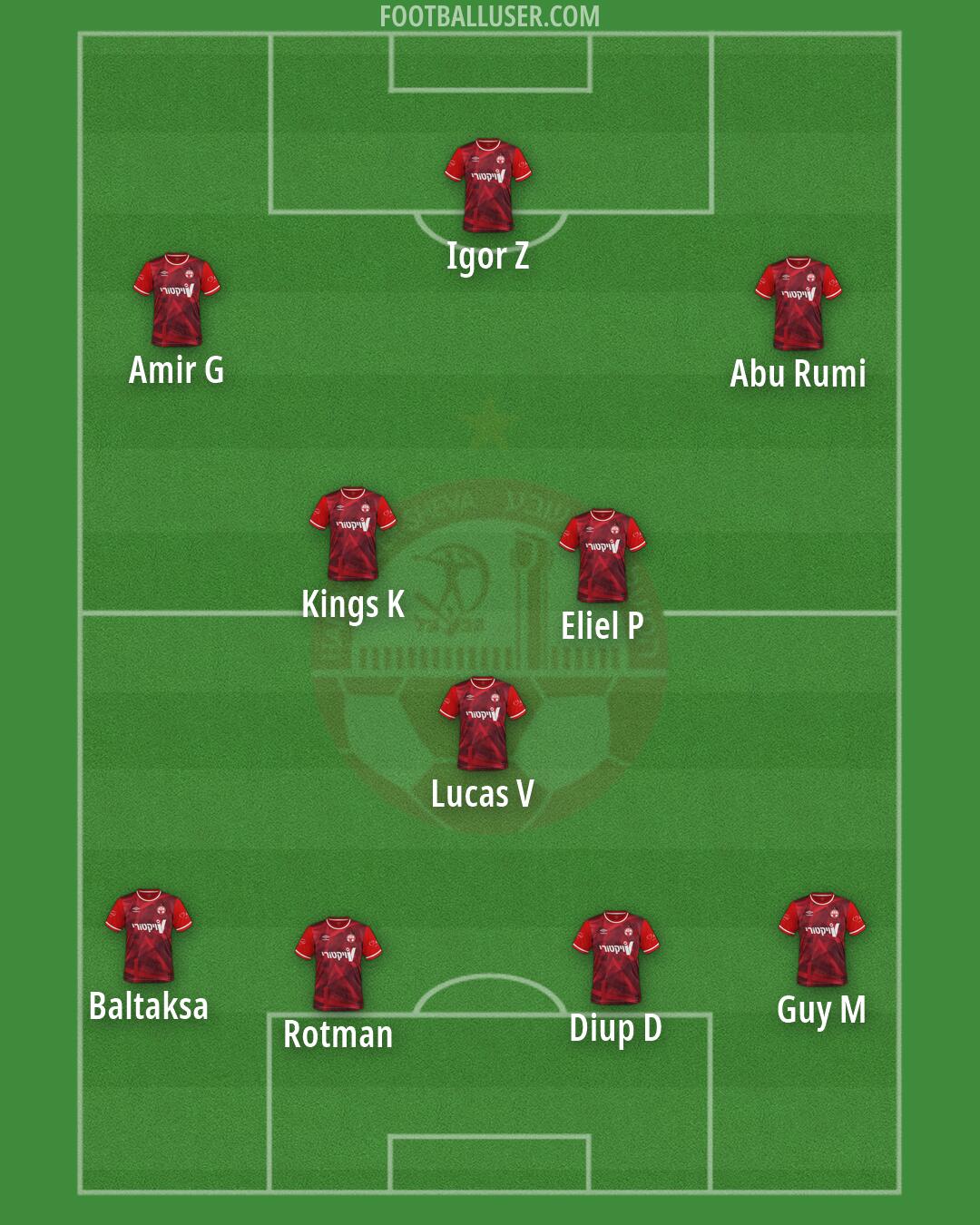 Hapoel Be'er-Sheva Formation 2026