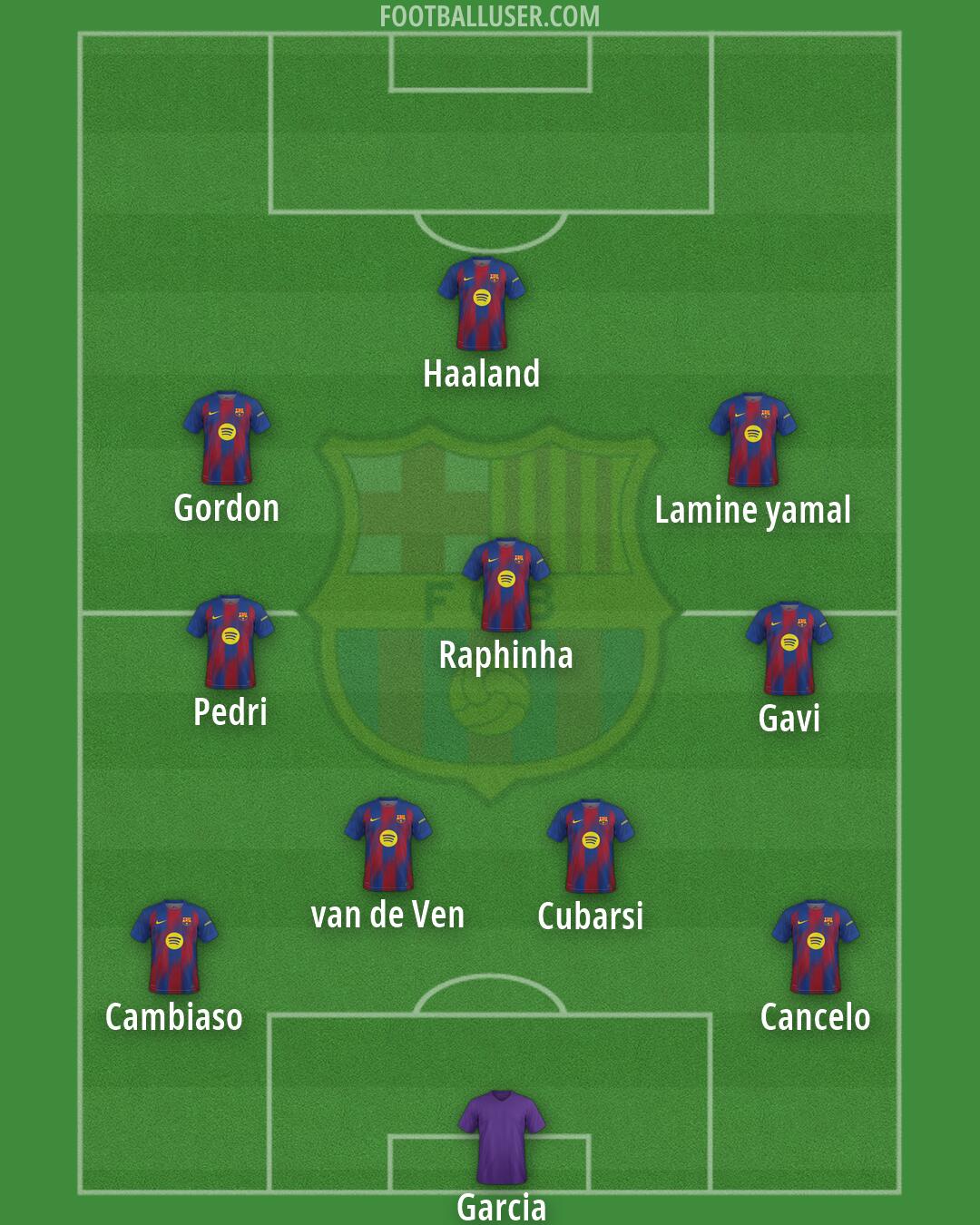 Barcelona Formation 2026
