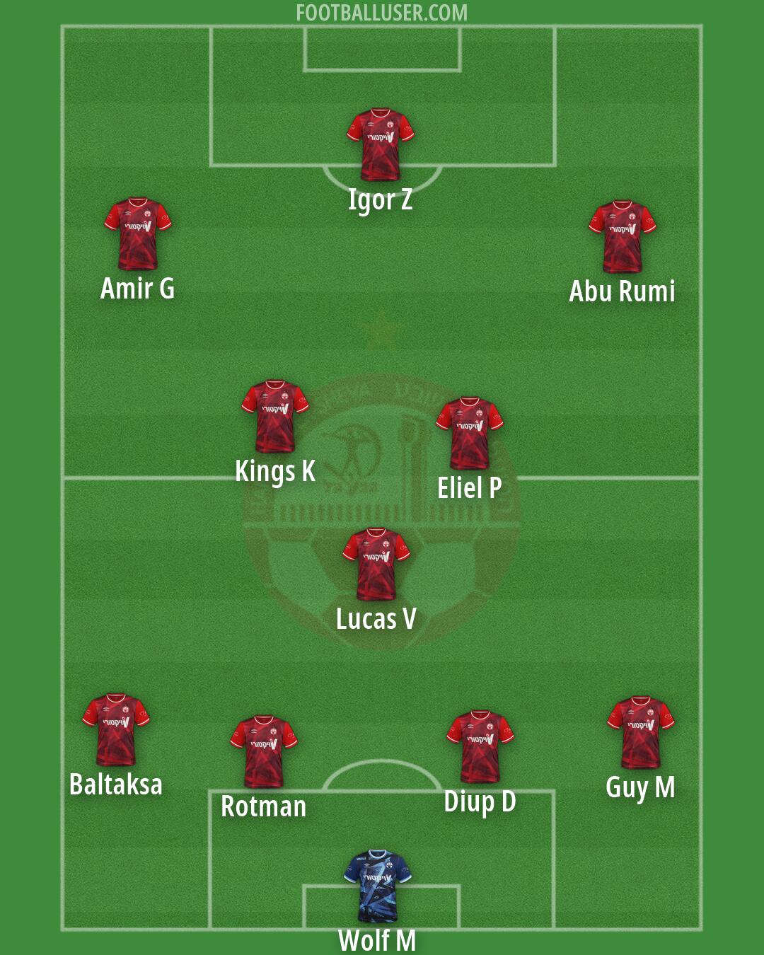 Hapoel Be'er-Sheva Formation 2026