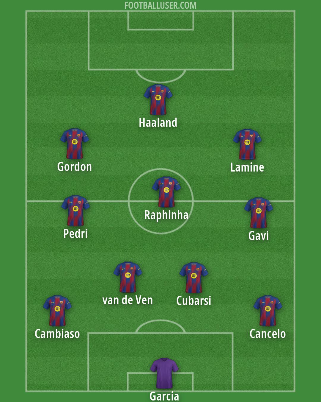 Barcelona Formation 2026