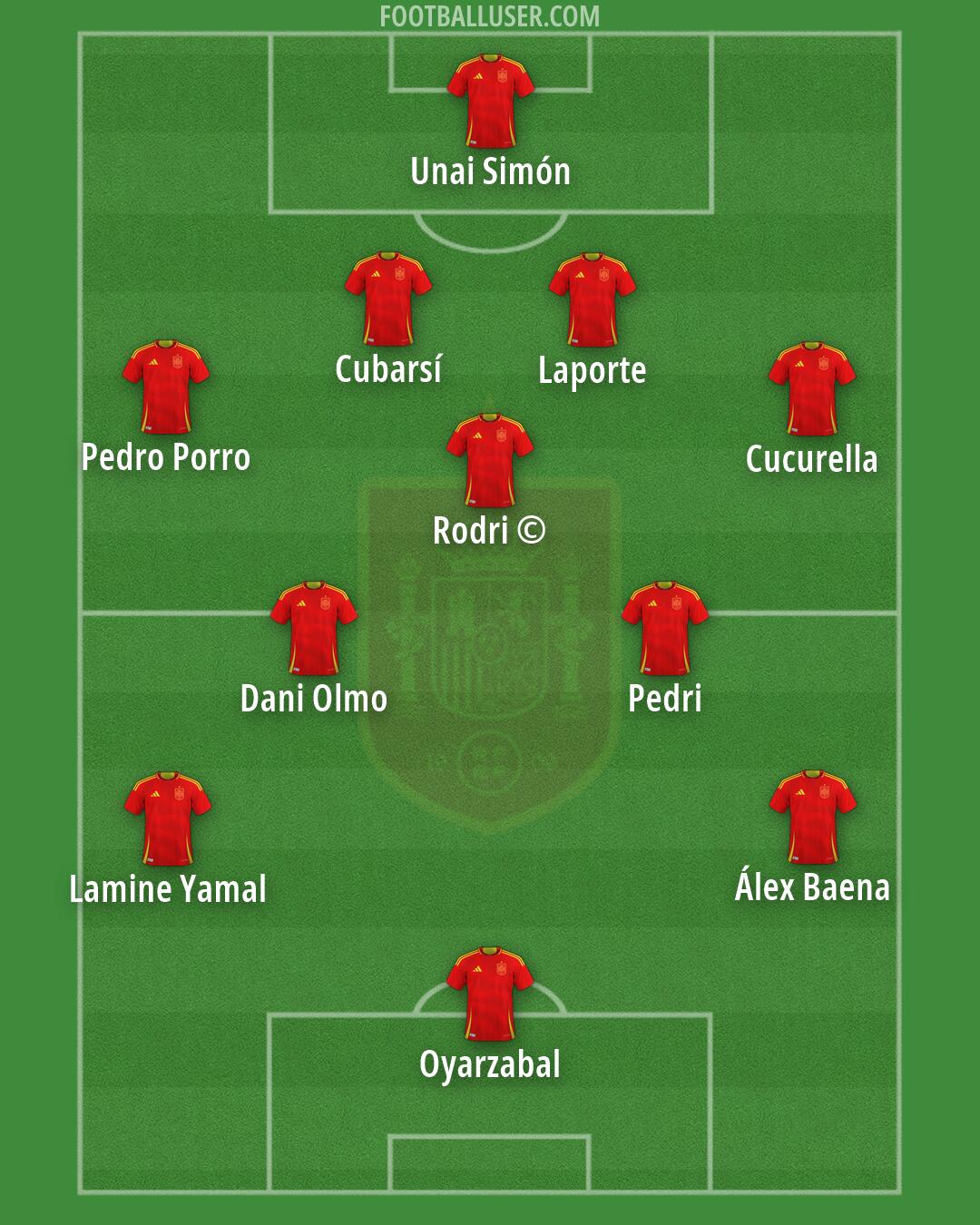 Spain Formation 2026