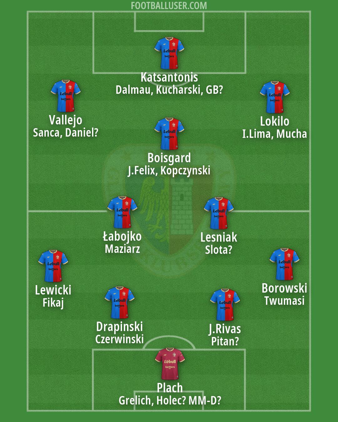 Piast Formation 2026
