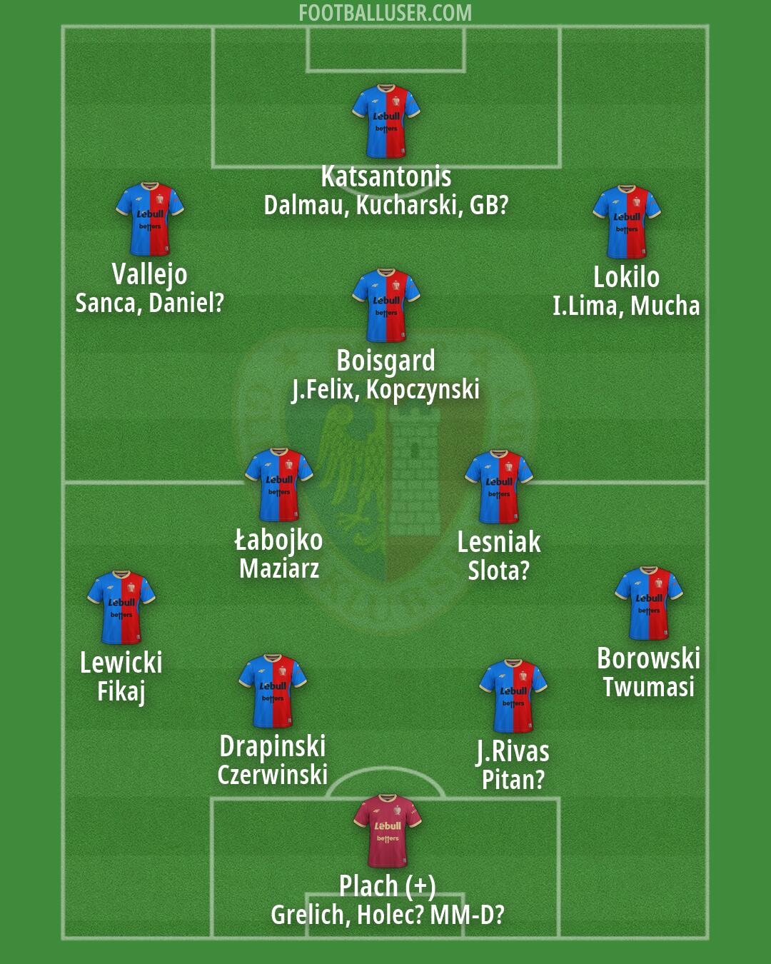 Piast Formation 2026