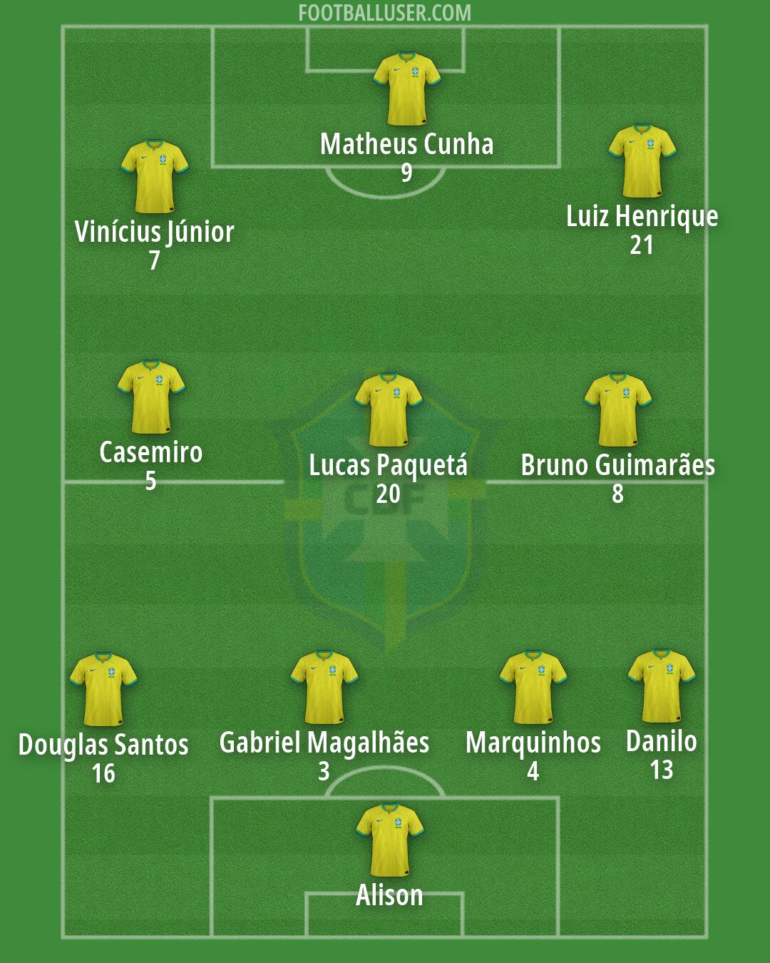 Brazil Formation 2026