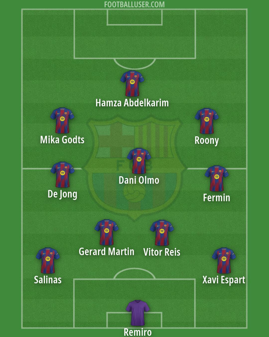 Barcelona Formation 2026