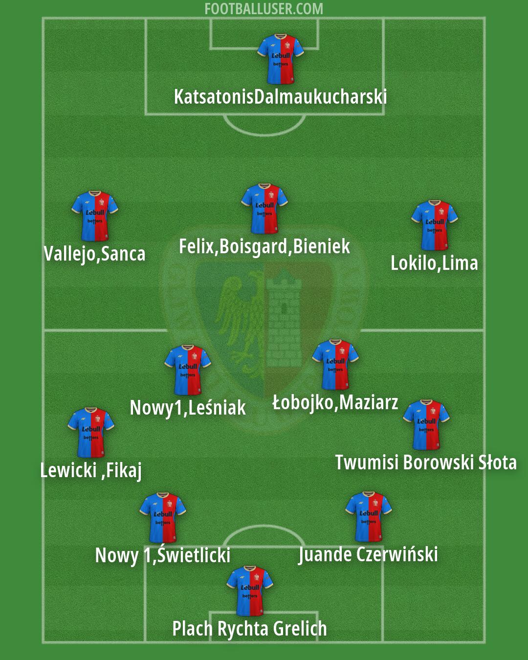 Piast Formation 2026