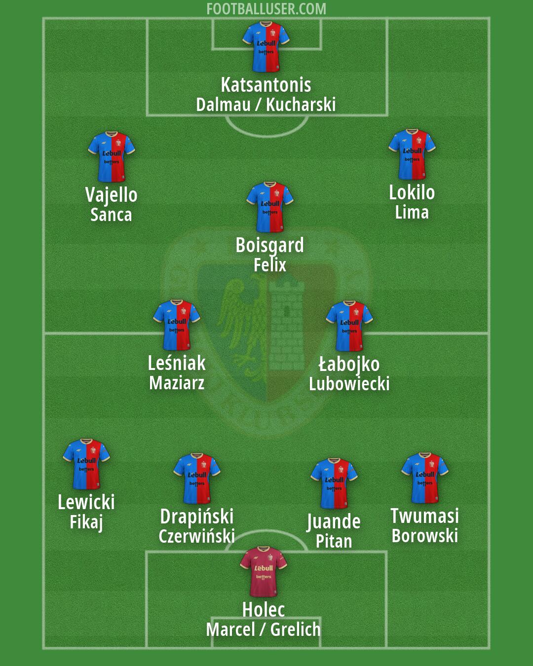 Piast Formation 2026