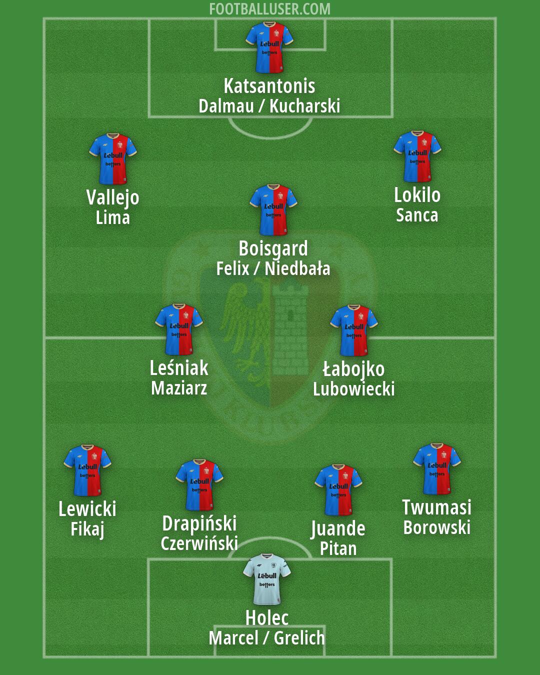 Piast Formation 2026