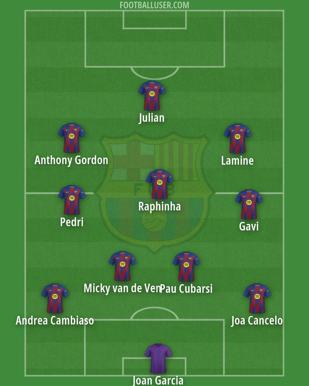 Barcelona Formation 2026