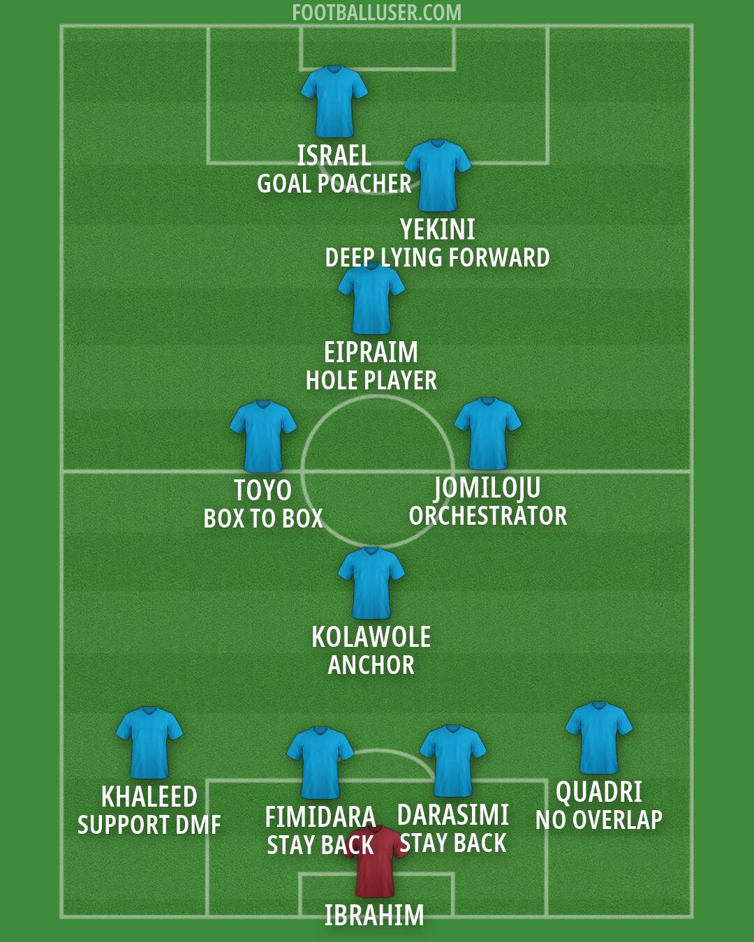 Custom Team Formation 2026