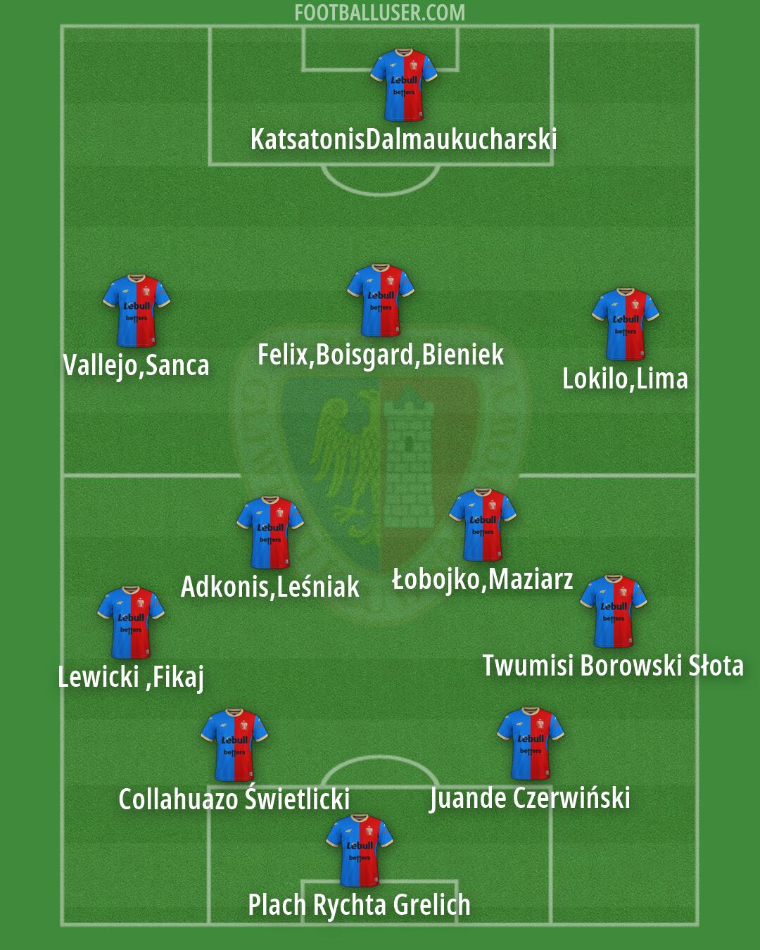 Piast Formation 2026